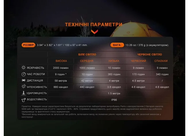 Ліхтар Fenix CL28R з функцією Powerbank Фото 6